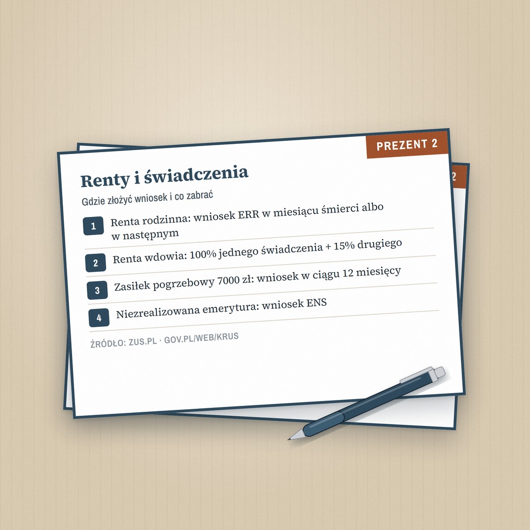 Renty i świadczenia